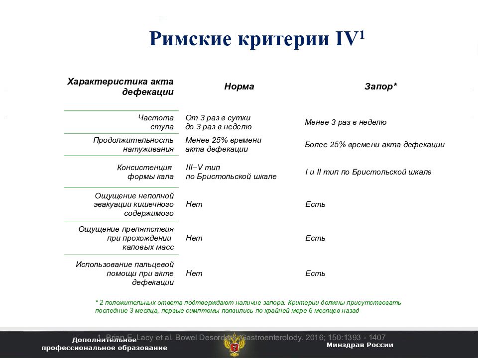 Критерии запора у взрослых. Какие анализы нужно сдать при запоре у взрослого. Синдром затрудненной дефекации. Запоры статистика.