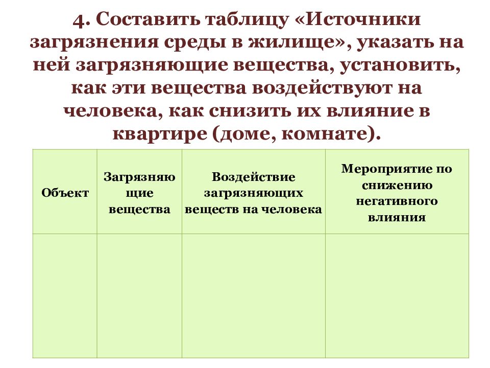 Составить схему источники загрязнения среды в жилище