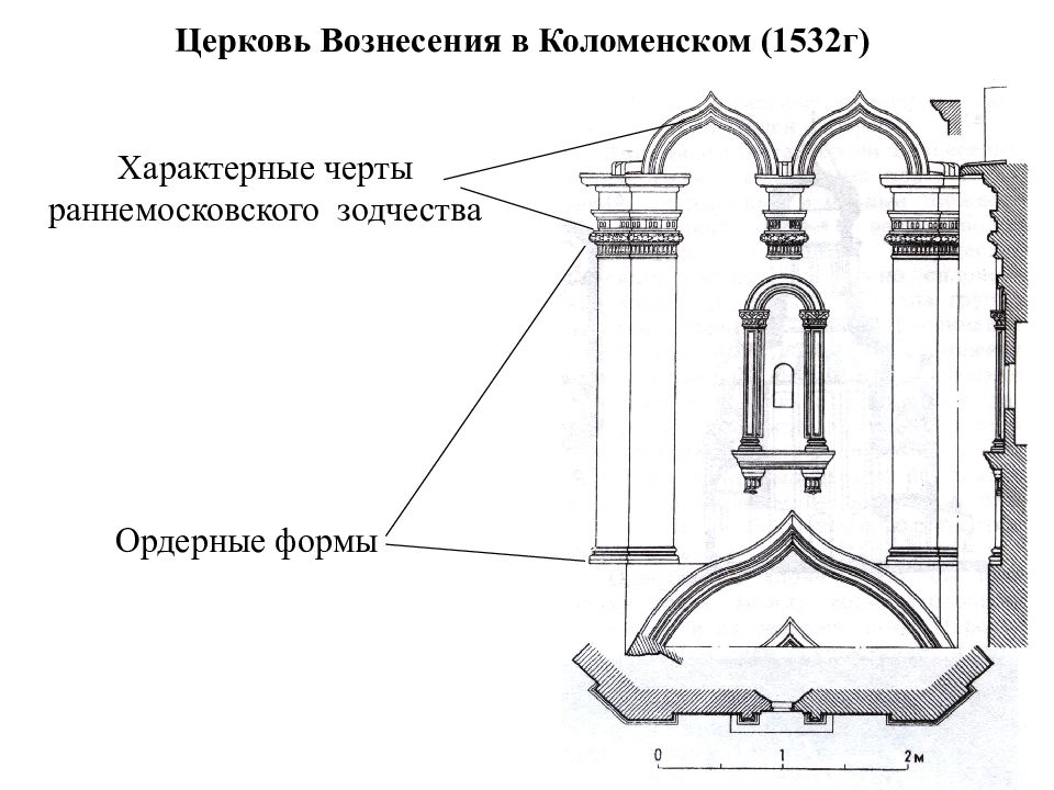 Храм вознесения в коломенском чертежи