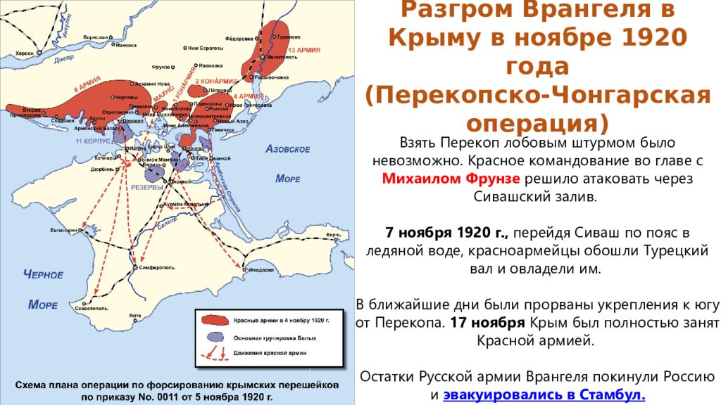 Разгром белых войск в крыму век