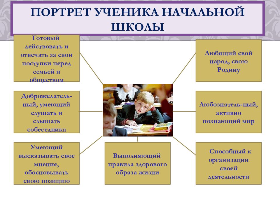Портрет ученика начальной школы