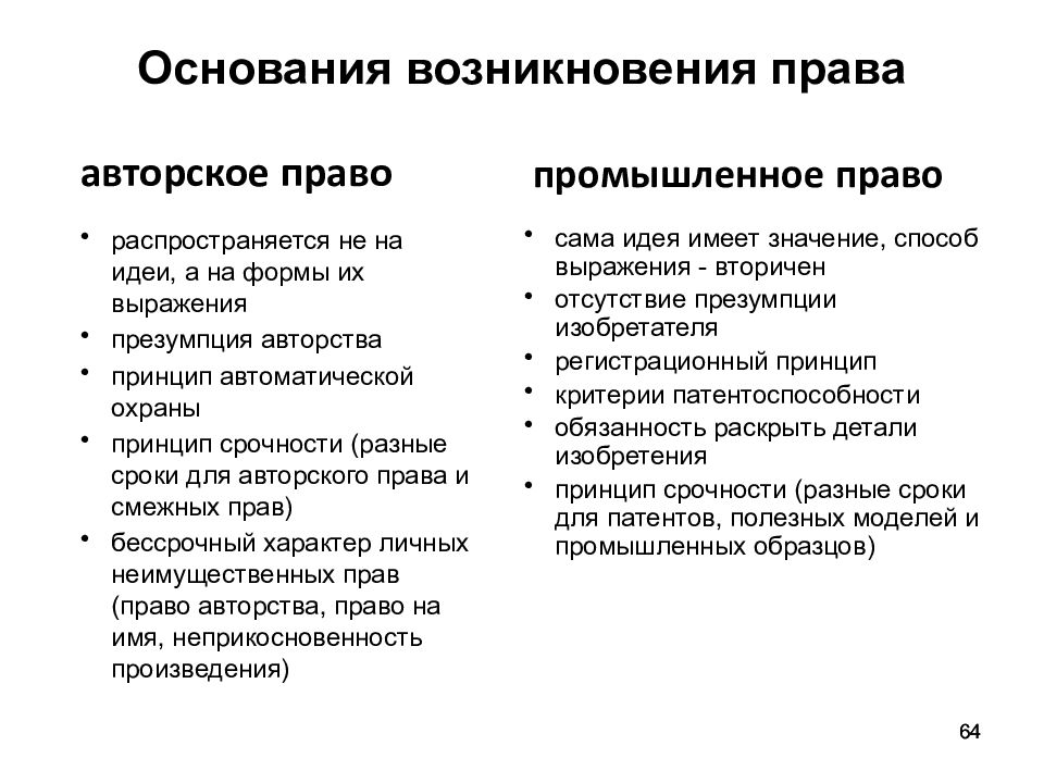 Основания возникновения права собственности презентация