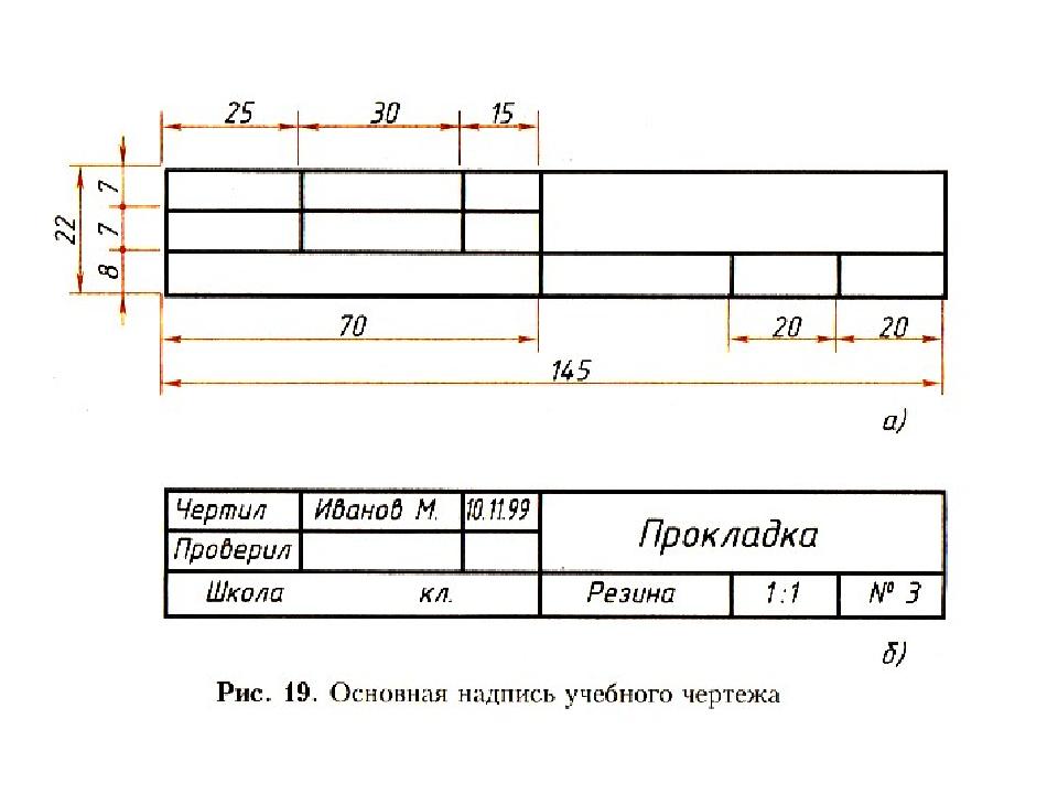 Требования к рамке чертежа