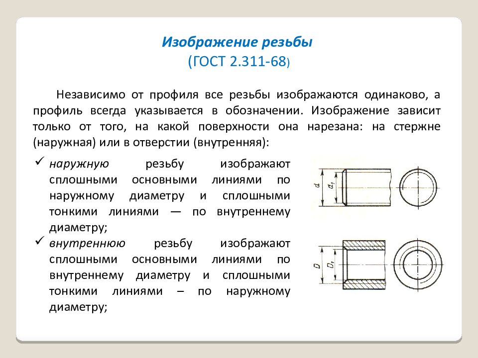 Классификация резьб презентация