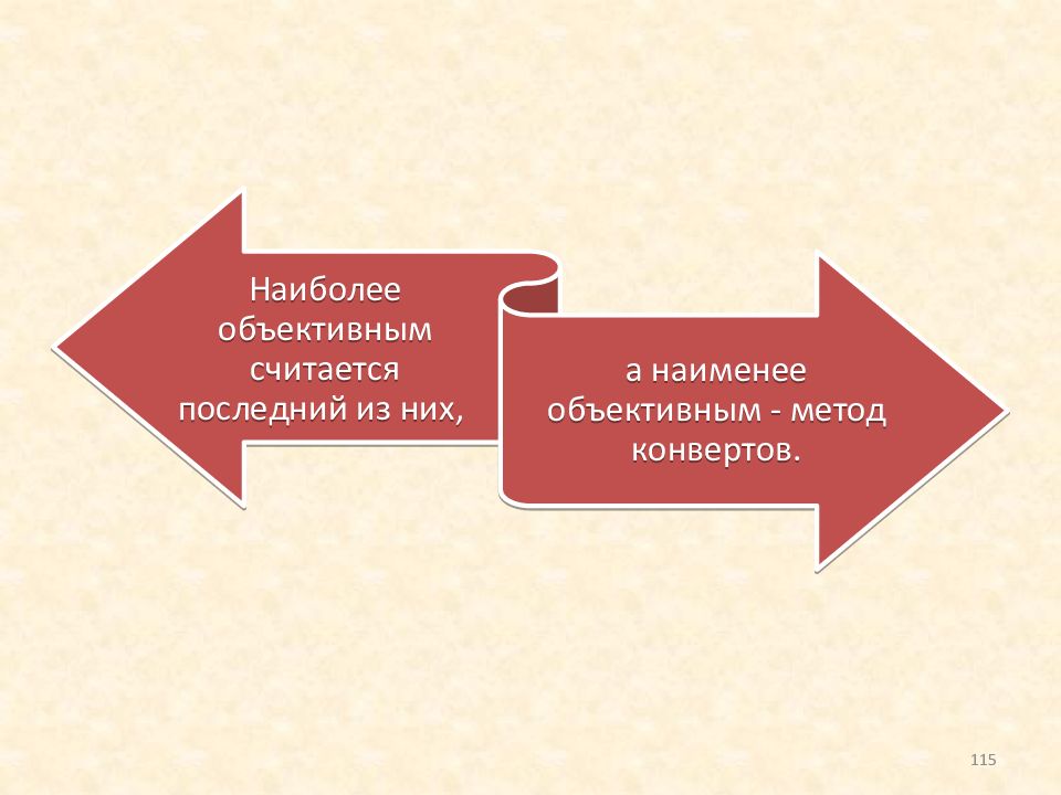 Самая объективная. Наиболее объективные. Метод конвертов в статистике. Метод конверта Бейли.