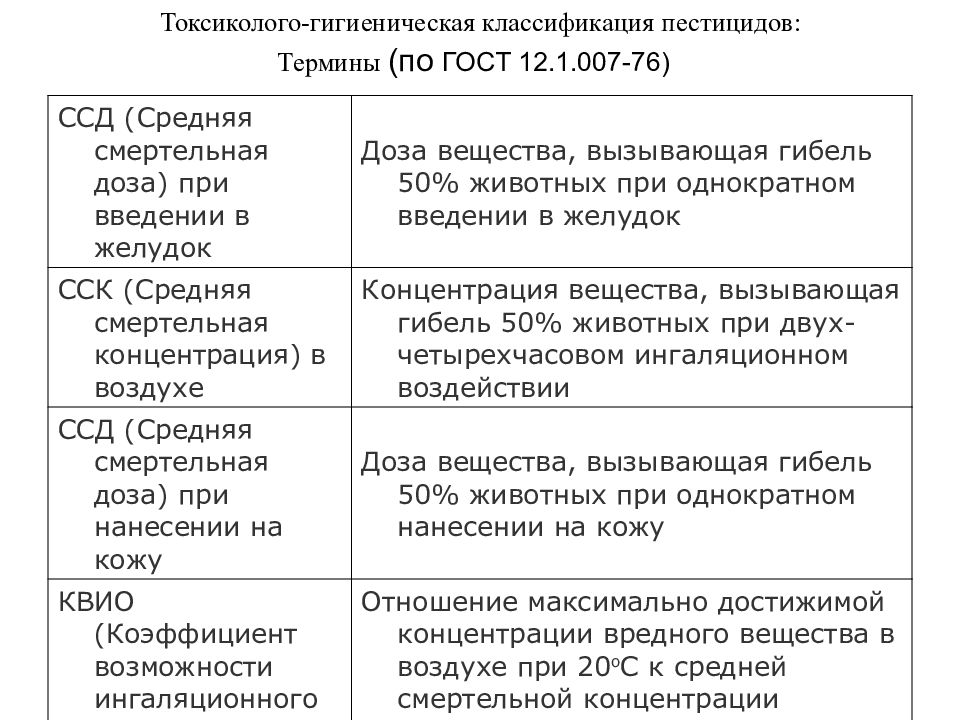 Санитарная классификация