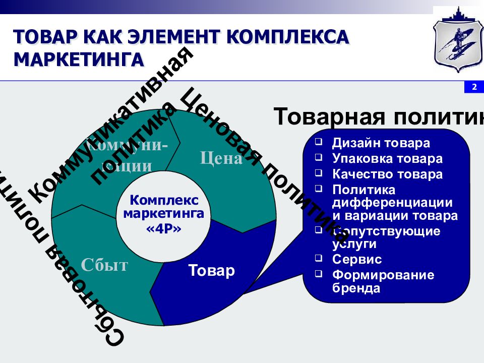 Товары политики