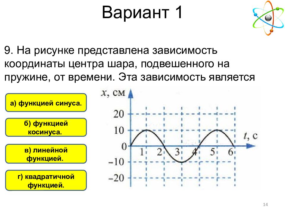 На рисунке изображен график зависимости координаты тела совершающего гармонические