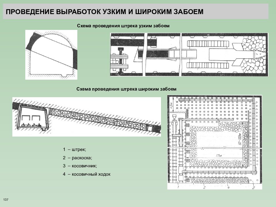 Проведение выработки