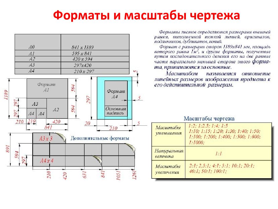 Как посчитать масштаб чертежа через реальные размеры формула расчета