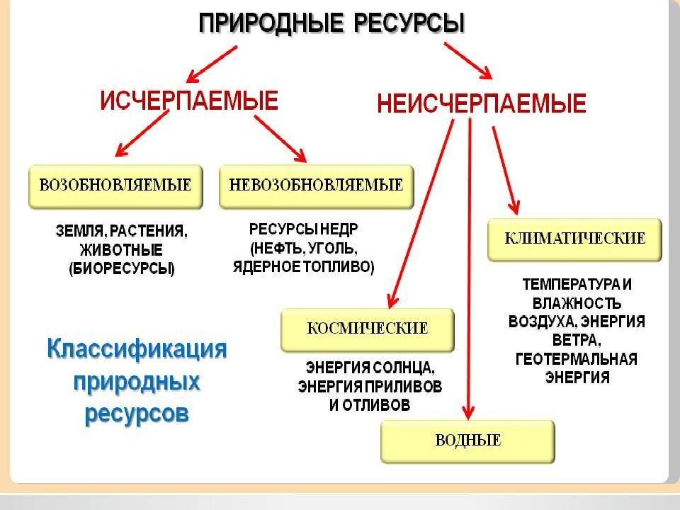 Источники энергии возобновляемые и невозобновляемые презентация