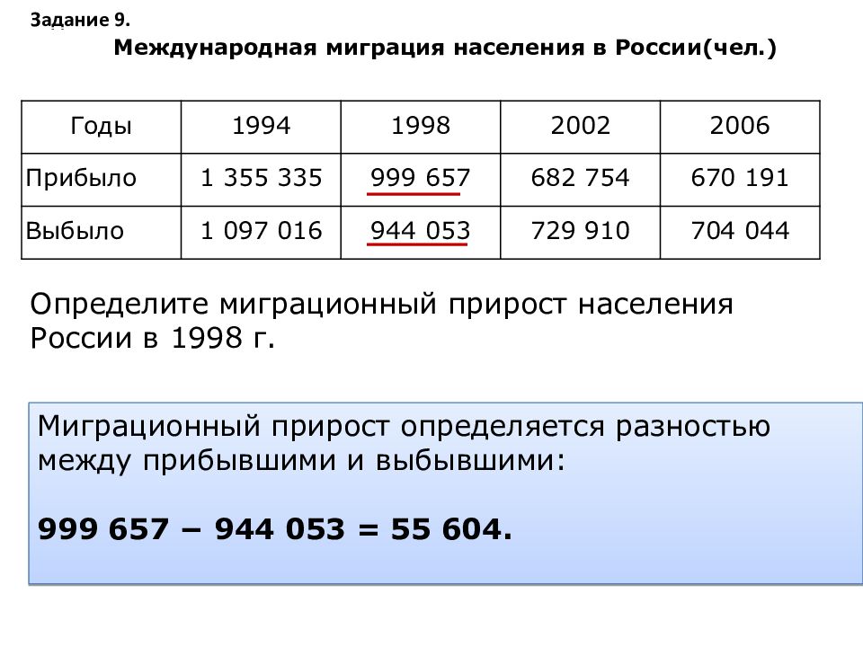 Миграционный прирост задачи. Как определить миграционный прирост населения. КСК определить миграционный прирост. Определите миграционный прирост населения России в 1998 г. Определите миграционный прирост населения.