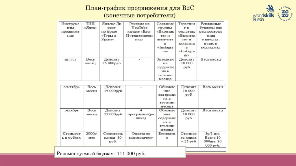 Расписание гуси на туристской. План график продвижения. План график продвижения тура. План график продвижения турпродукта. План график по продвижению туристского продукта.