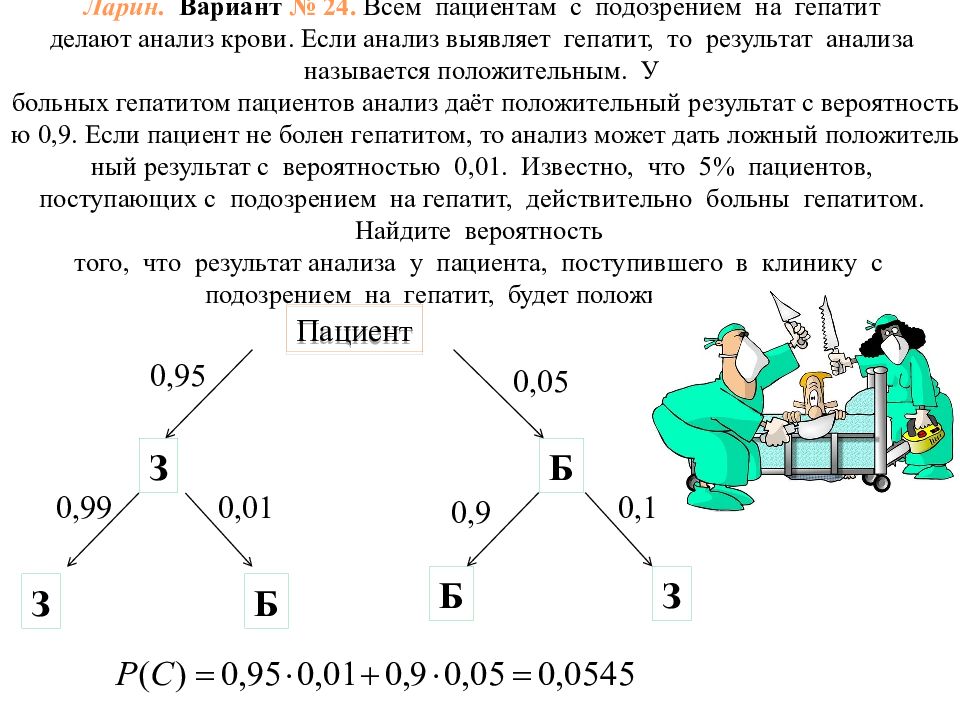 Если заболевание действительно есть то тест. Задачи на теорию вероятности про гепатит. Всем пациентам с подозрением на гепатит делают анализ. Всем пациентам с подозрением на гепатит делают анализ кров. Всем пациентам с подозрением на гепатит делают анализ крови 0.9.