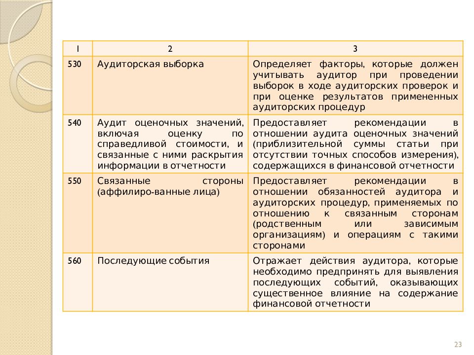 Мса 550 презентация