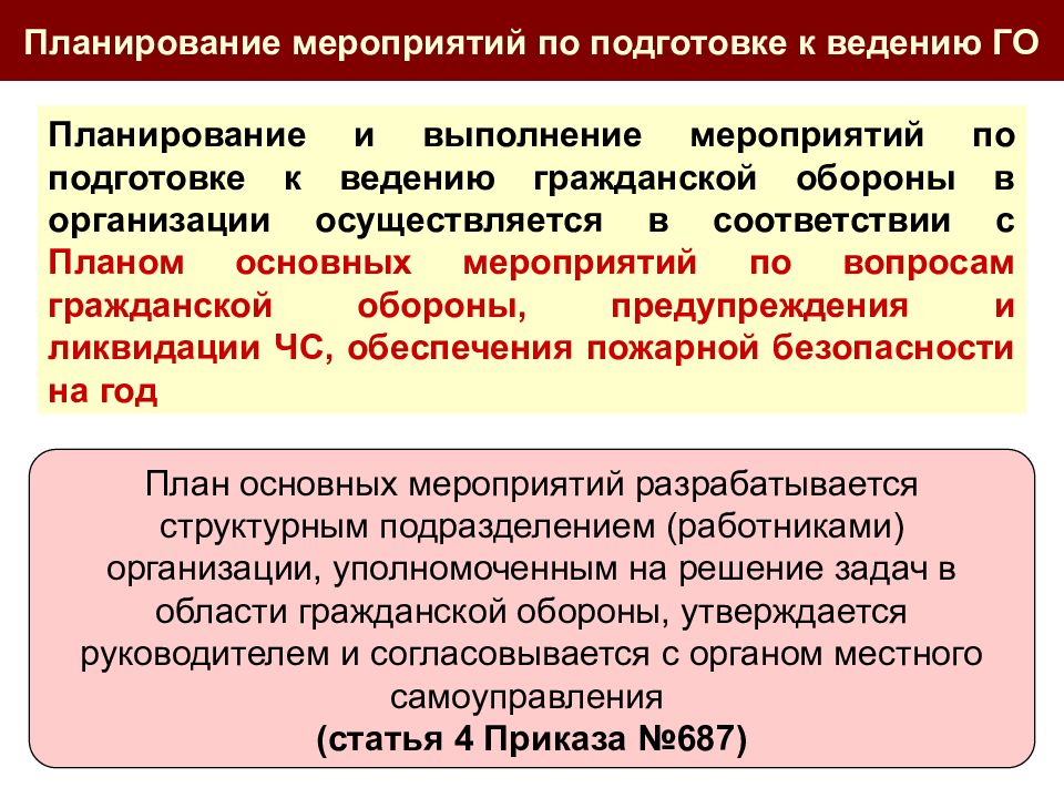 На основе какого плана осуществляется ведение го в муниципальных образованиях