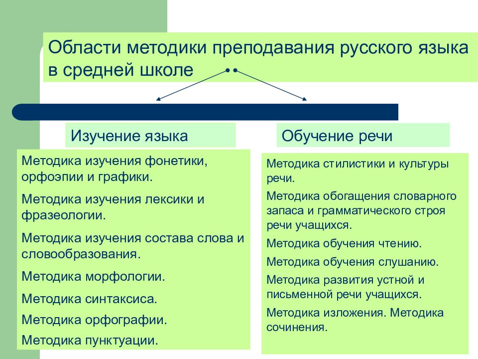 Теория и практика обучения