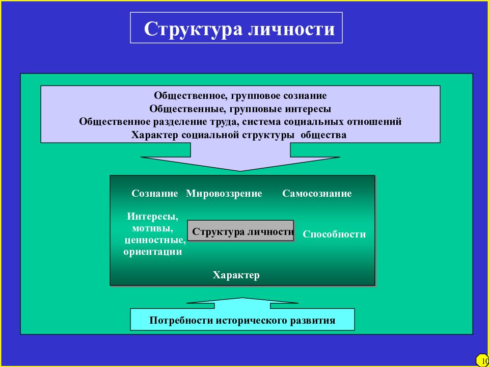 Личность и философия презентация