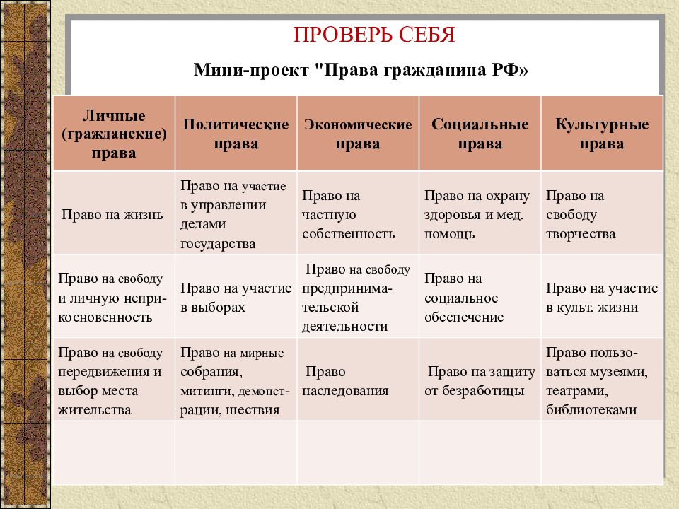 Права и свободы граждан проект