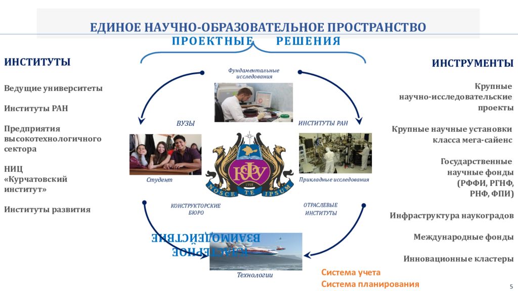 Образовательное пространство проекта