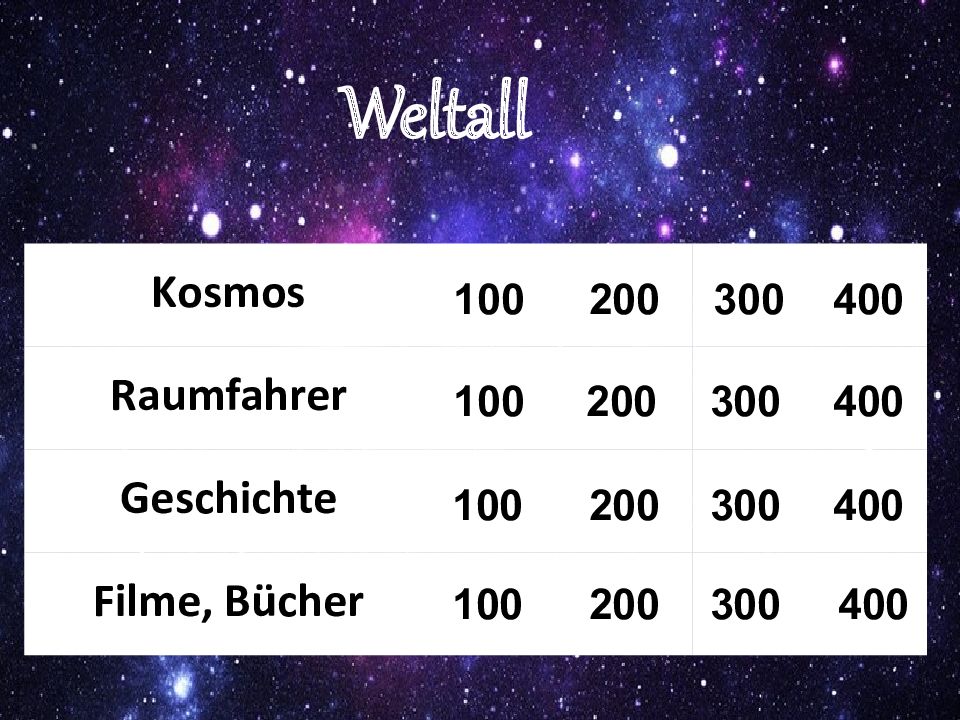 Kosmos Raumfahrer Geschichte Filme,