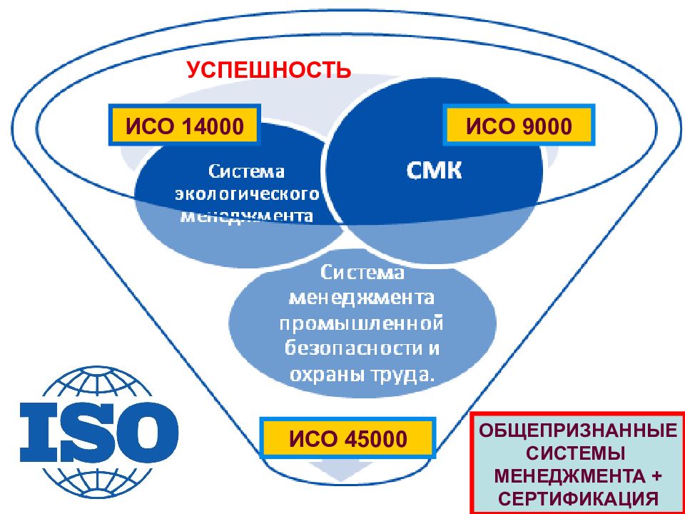 Система исо. Система стандартов ISO. ISO 9000 И ISO 14000. ИСО 9000 И ИСО 14000 сравнение таблица.