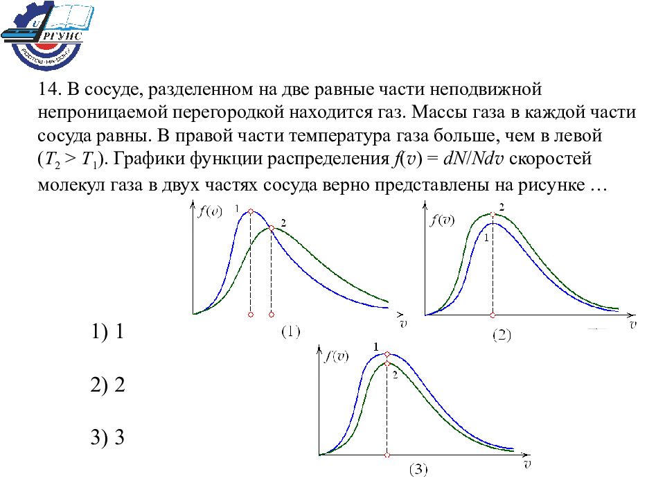 На рисунке представлены графики функции распределения молекул идеального