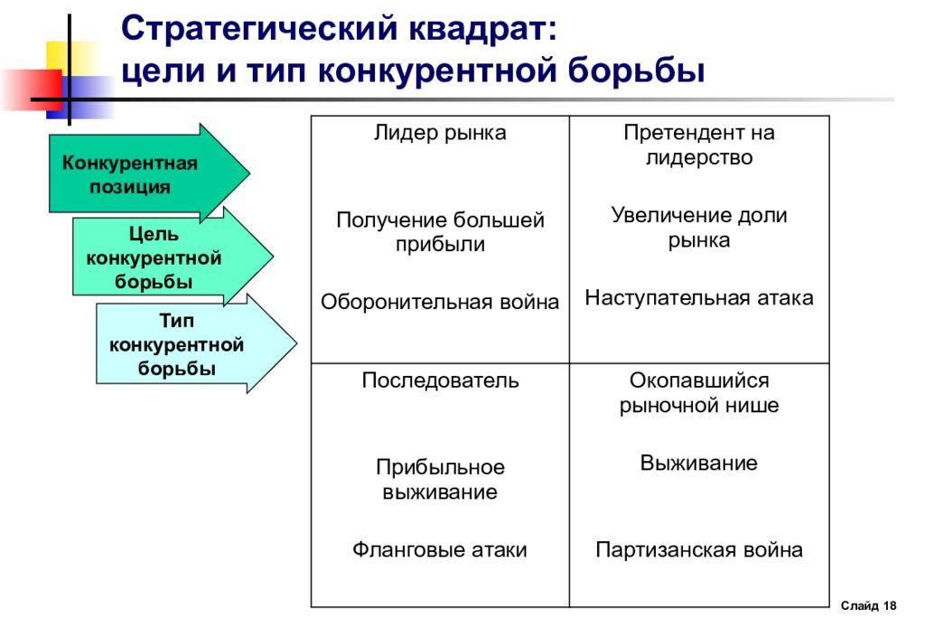 Ведение конкурентной борьбы. Цели конкурентной борьбы. Формы конкурентной борьбы. Типы конкурентной борьбы.