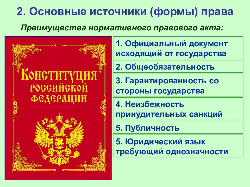 Презентация по обществознанию источники права