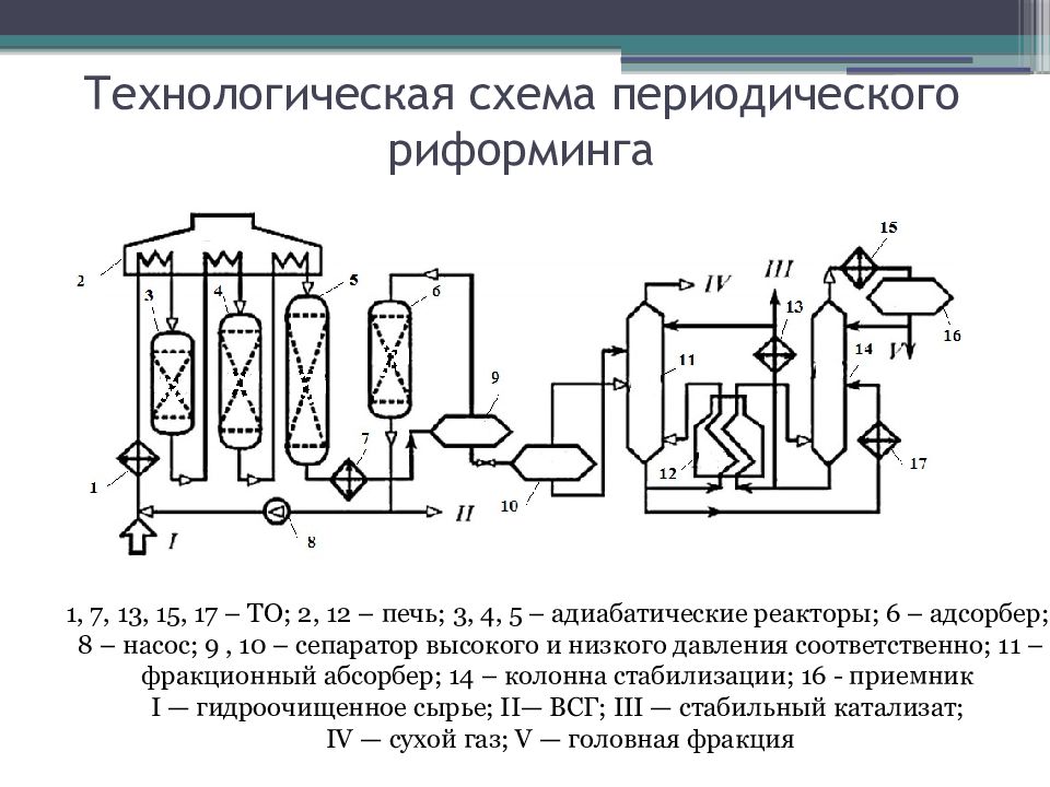 Риформинг метана. Схема реактора каталитического риформинга. Паровой риформинг метана схема. Схема реакторного блока каталитического риформинга. Печь риформинга водорода.