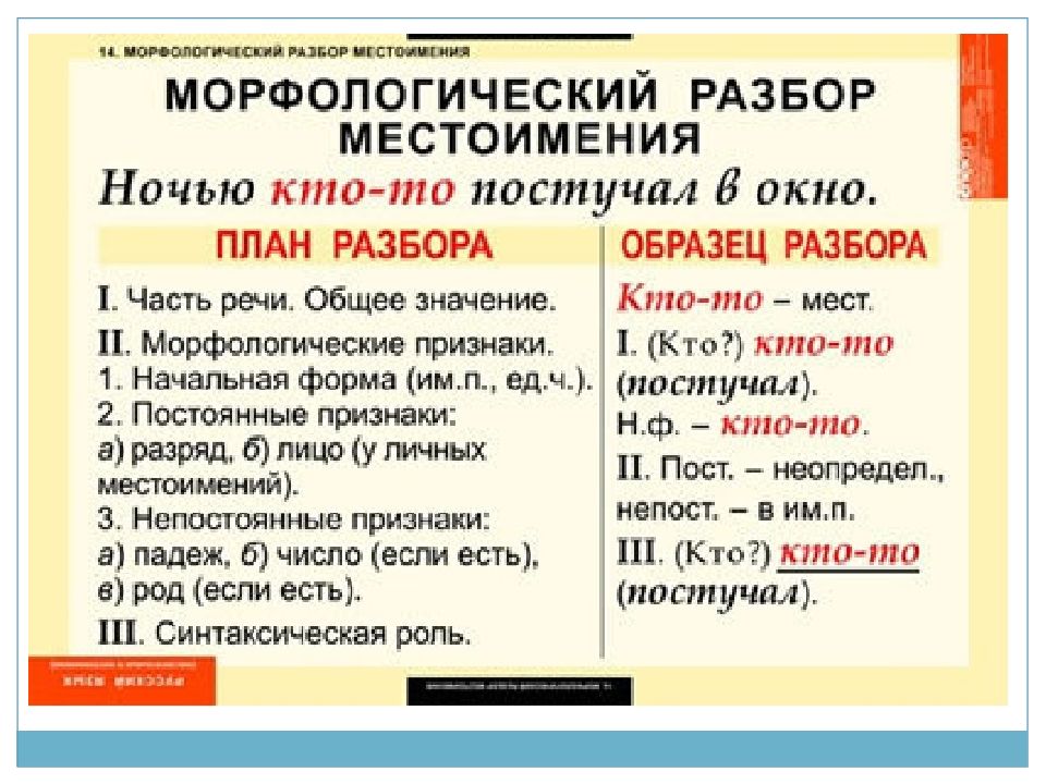 Рисует морфологический разбор 4 класс