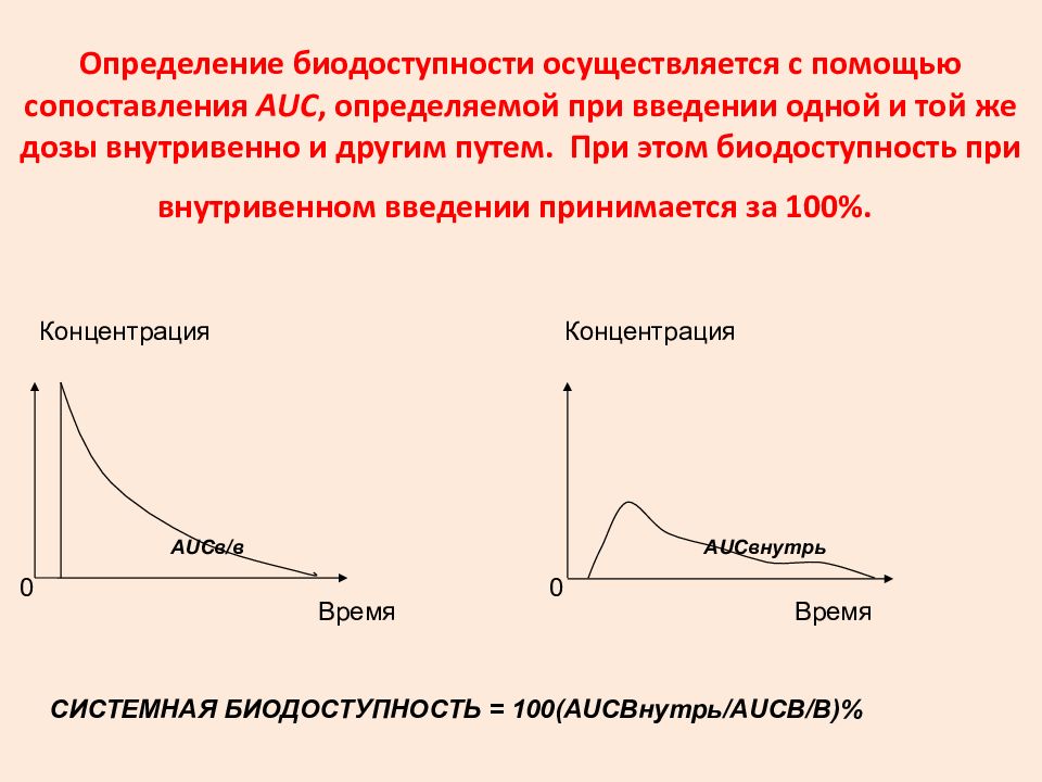 Введение в клиническую фармакологию презентация