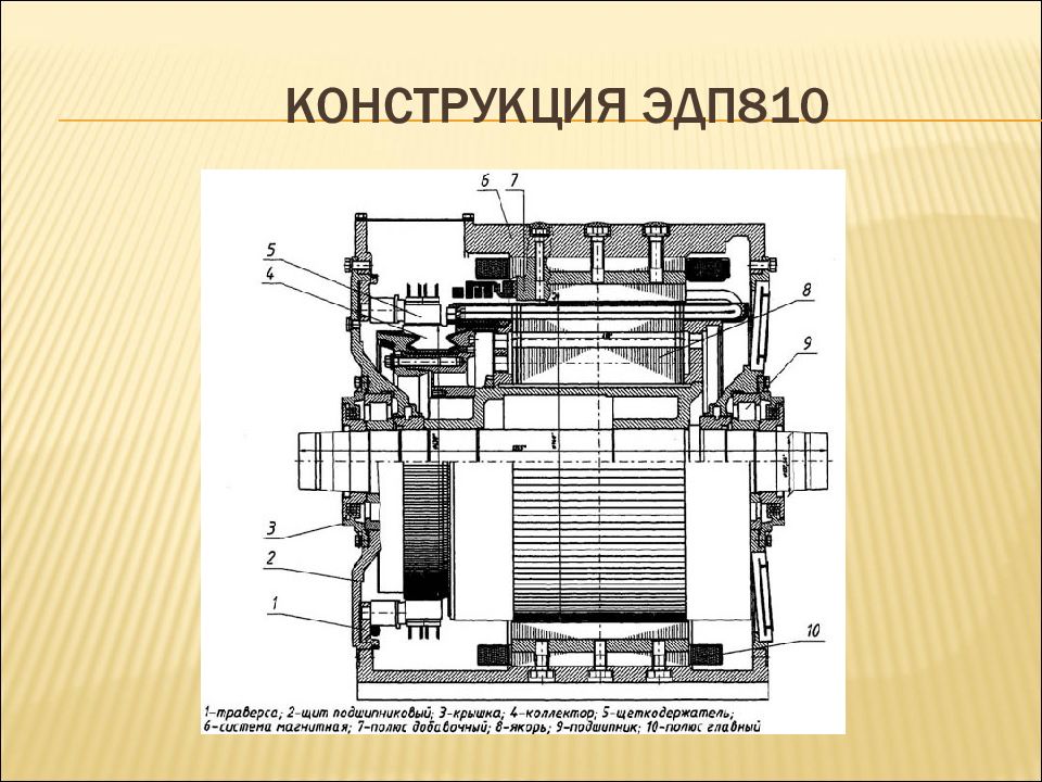 Тяговый электродвигатель эдп 810 чертеж