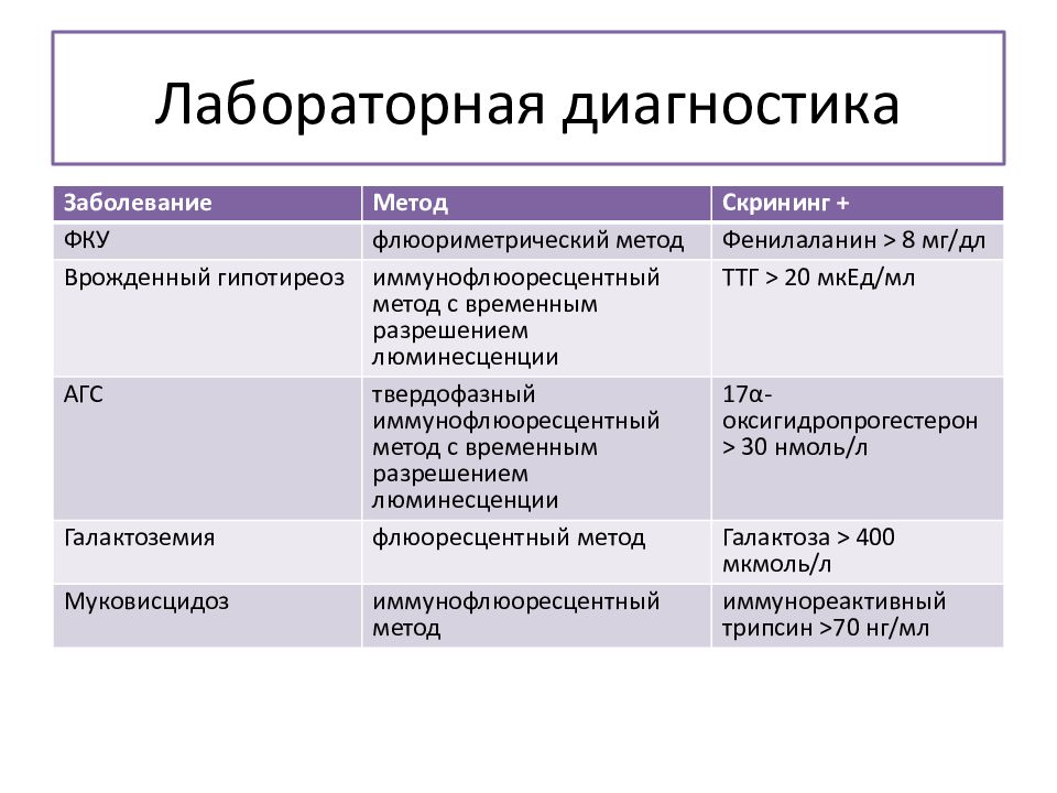 Неонатальный скрининг — презентация