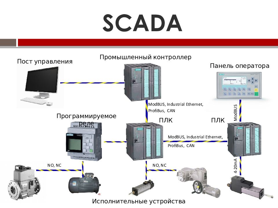 Схема scada системы