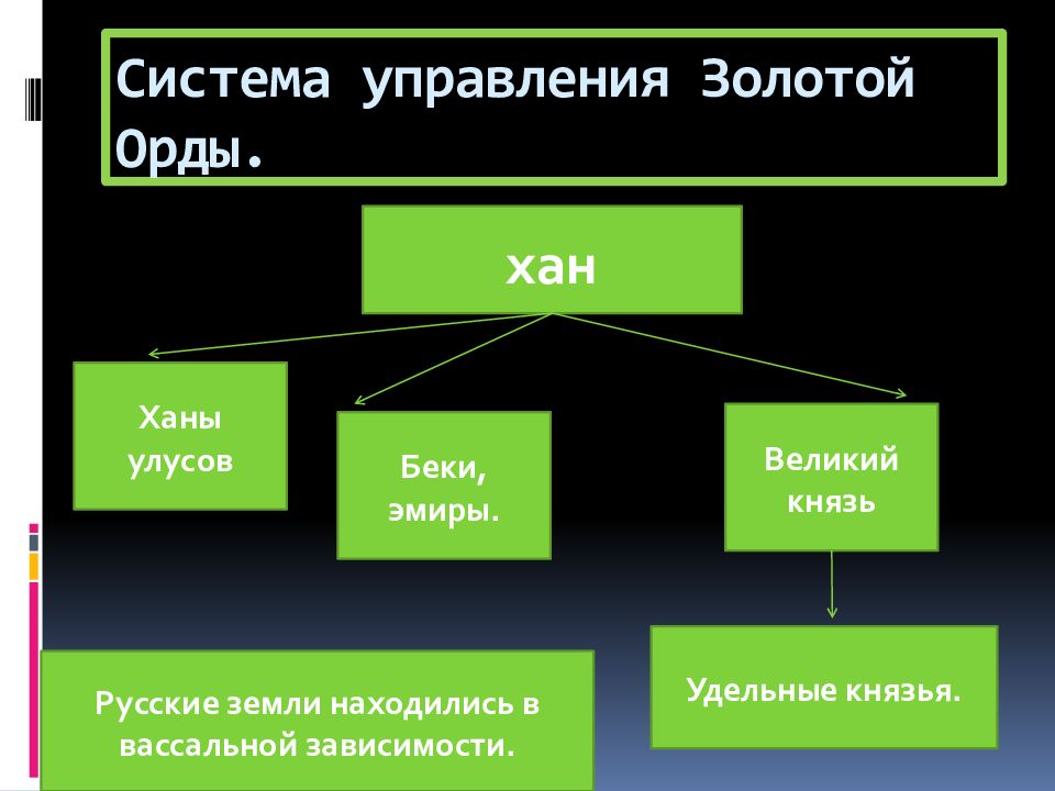 Опишите систему управления государством в золотой орде оформите полученный результат в виде схемы