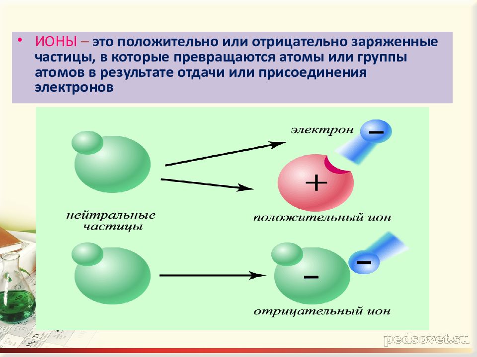 Точка зрения тэд. Третье положение теории электролитической диссоциации. Химия основные положения теории электролитической диссоциации. Ионы это положительно или отрицательно. Положительно или отрицательно заряженные частицы это.