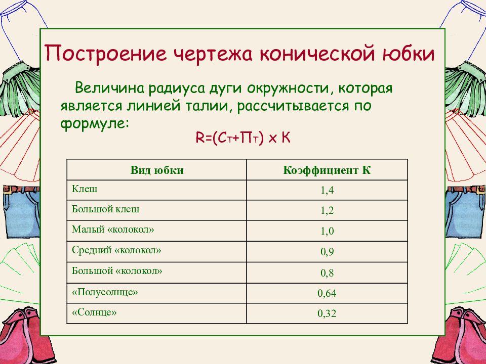 Построение чертежа юбки клиньевой 7 класс пошагово