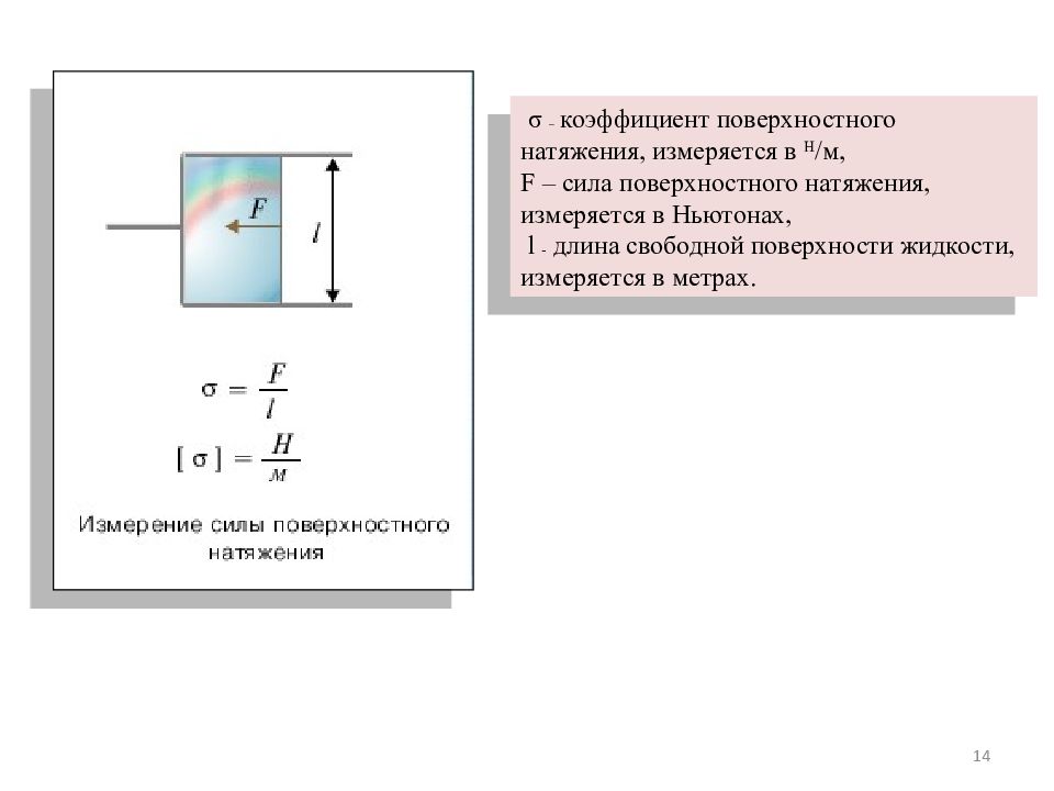 Сила поверхностного натяжения презентация