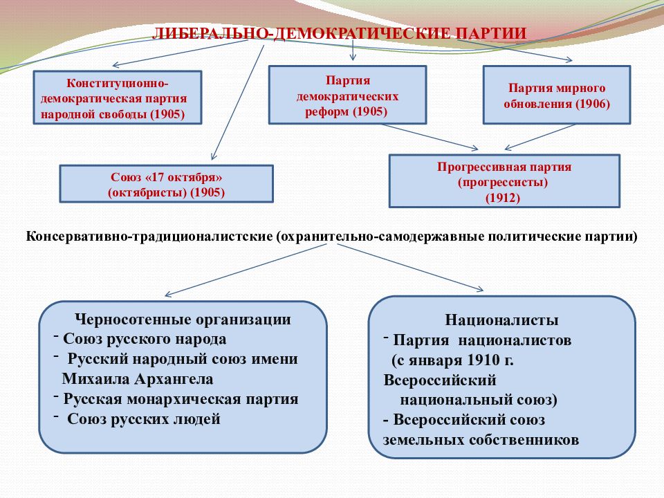 Условный образец важнейших политических идеалов важнейшее средство их пропаганды и утверждения