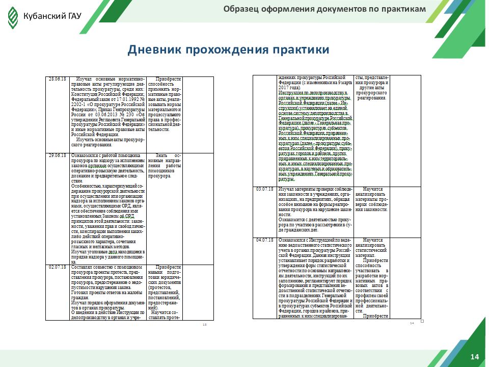 Отчет по производственной практике в полиции образец для студента