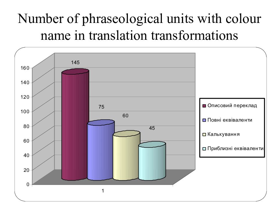 Translation unit. Phraseological Units. Translation of phraseological Units. Phraseological Units photo. Phraseological Units in English.