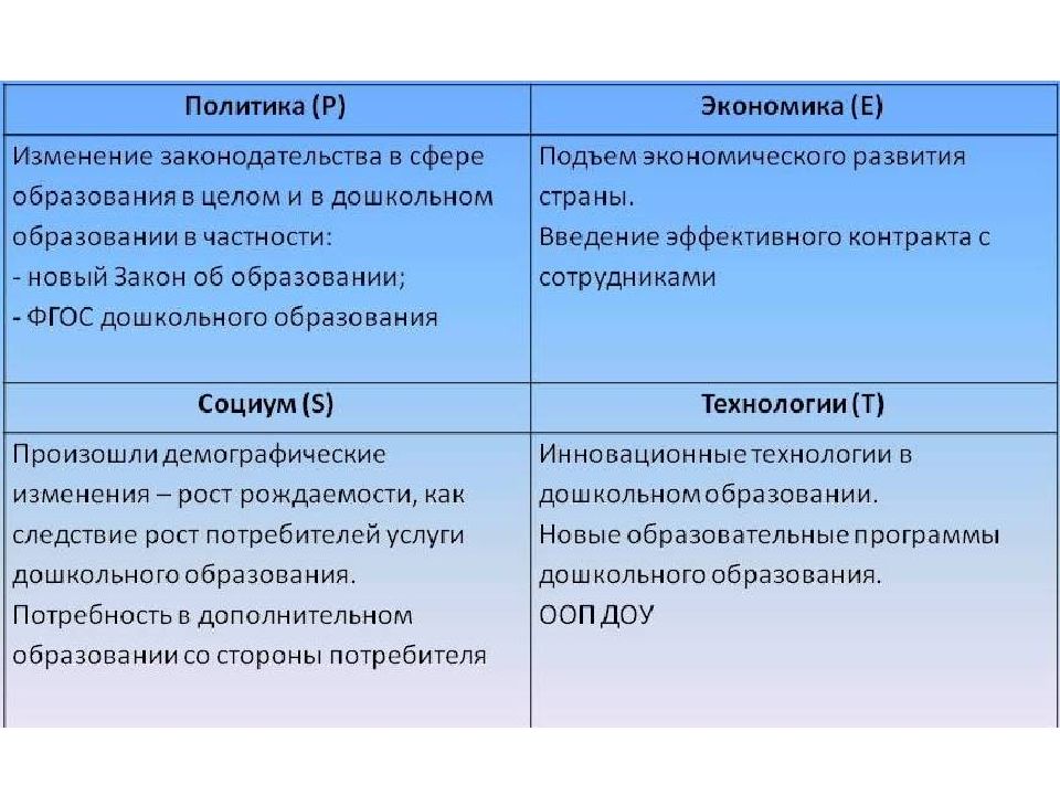 Pest анализ образец