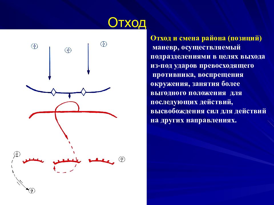Виды тактических маневров:. Маневр подразделениями отход. Виды тактического маневра. Маневр схема.