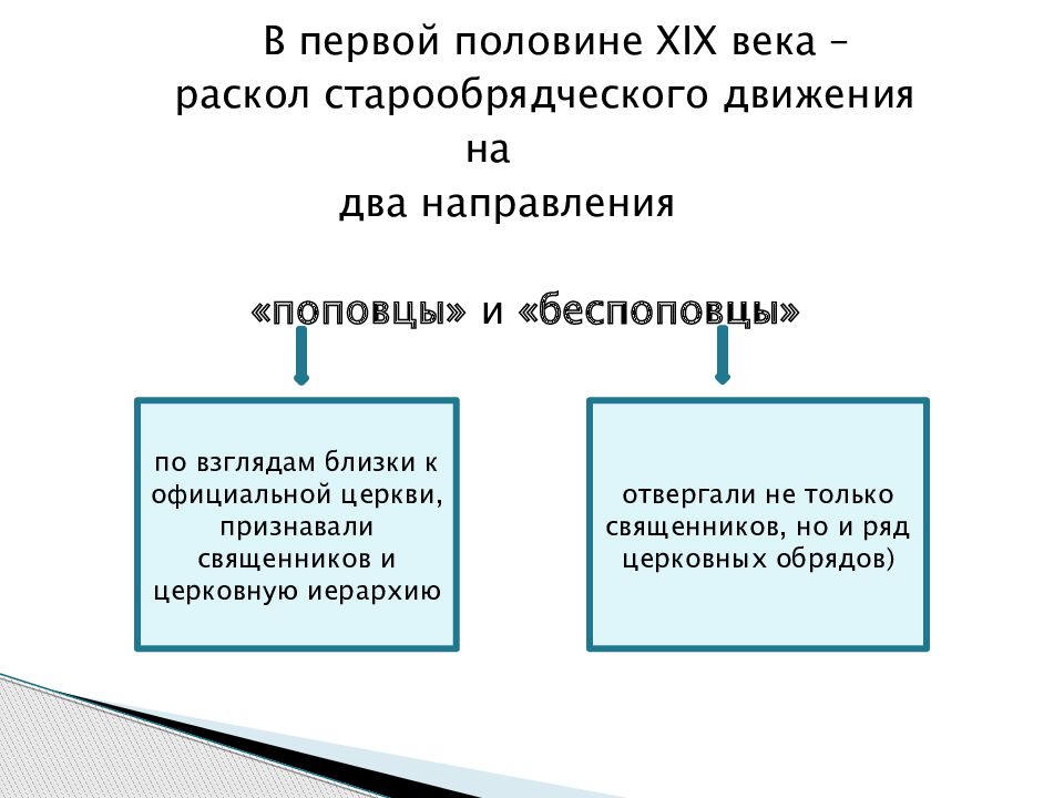 Национальная и религиозная политика россии в 19 веке традиции и новации проект 9 класс