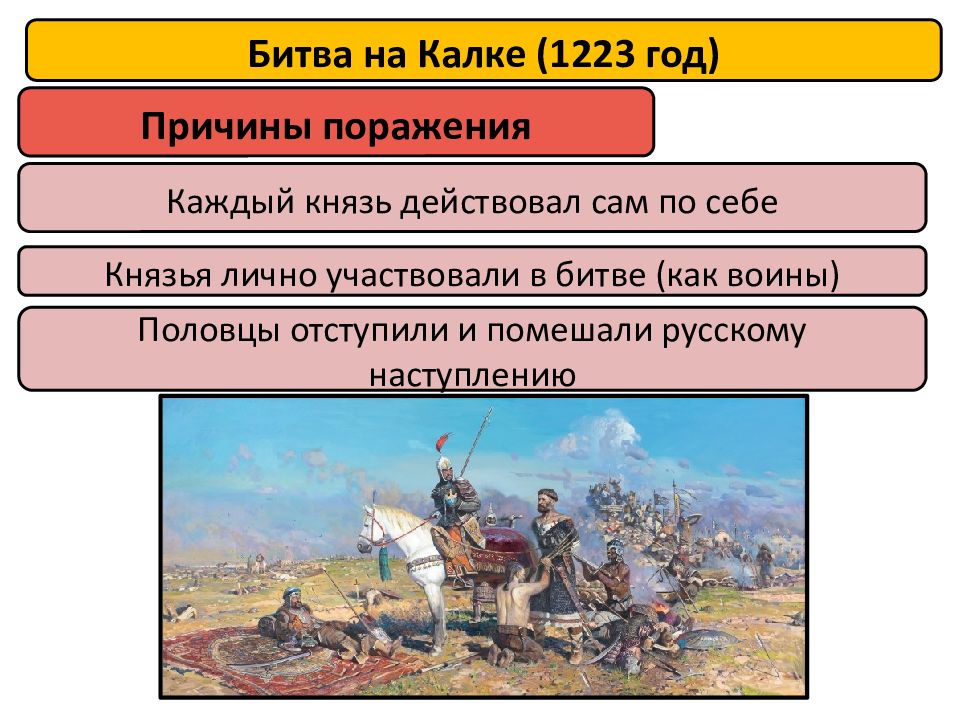 Причины поражения 1223. 1223 Г битва на реке Калке. Князья в битве при Калке. 1223 – Битва на р. Калке. Карта битвы на Калке 1223 год.