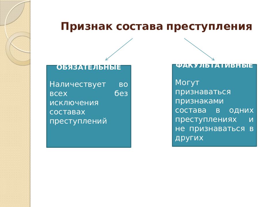 Преступление обязательно является. Перечислите признаки преступления. Признаками состава преступления являются. Обязательными признаками состава преступления являются:. Классификация признаков состава преступления.