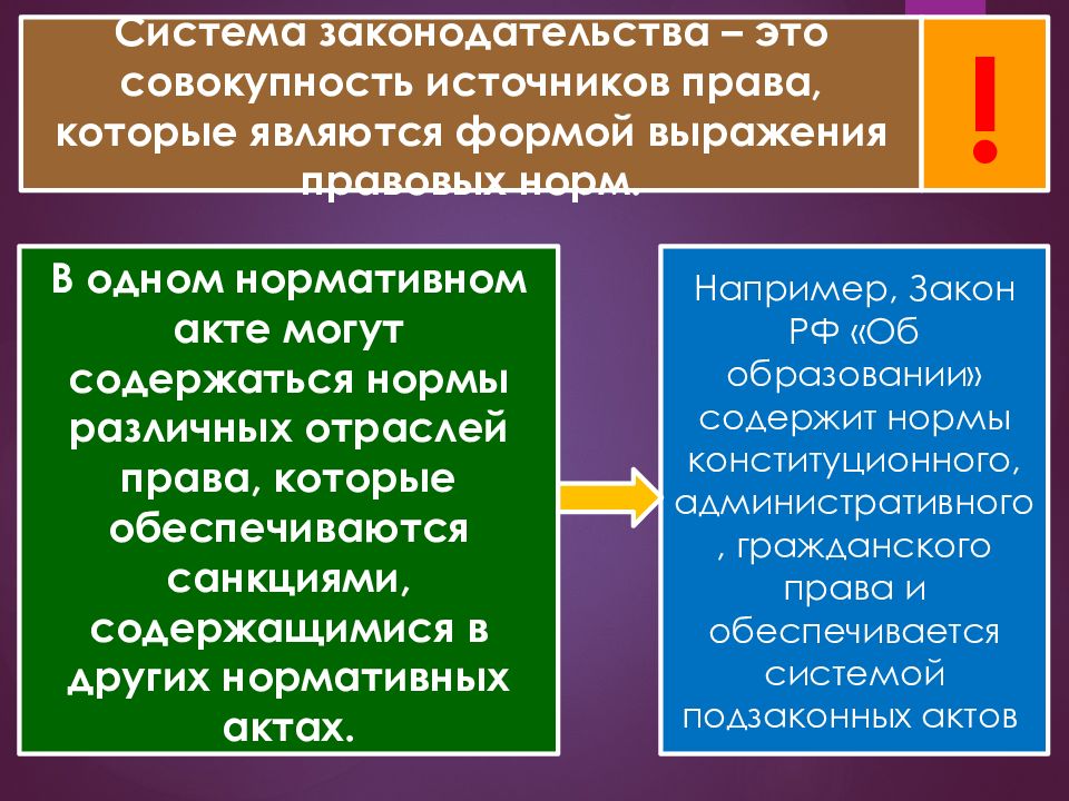 Система российского права проект