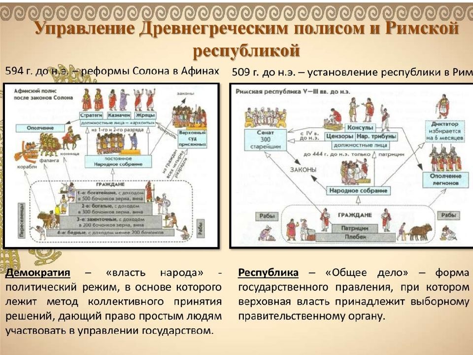 Какой орган государственной власти древнего рима изображен на картине