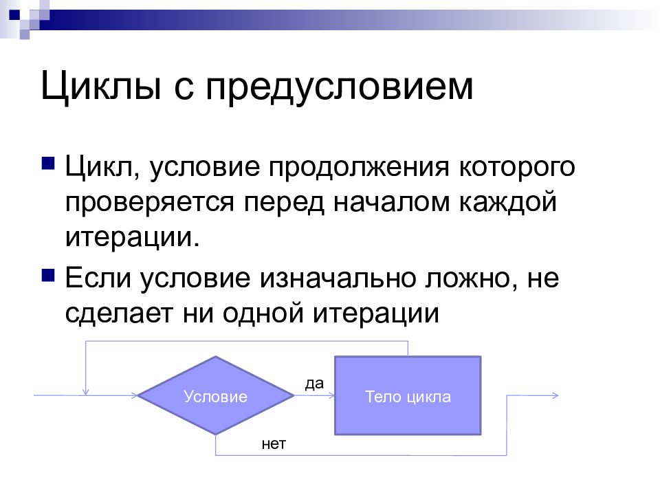 Цикл с условием. Циклом с предусловием с условием на продолжение. Цикл с предусловием c++. Цикл. Цикл с предусловием продолжения.